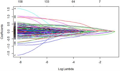 TIMSS 2011 Student and Teacher Predictors for Mathematics Achievement Explored and Identified via Elastic Net